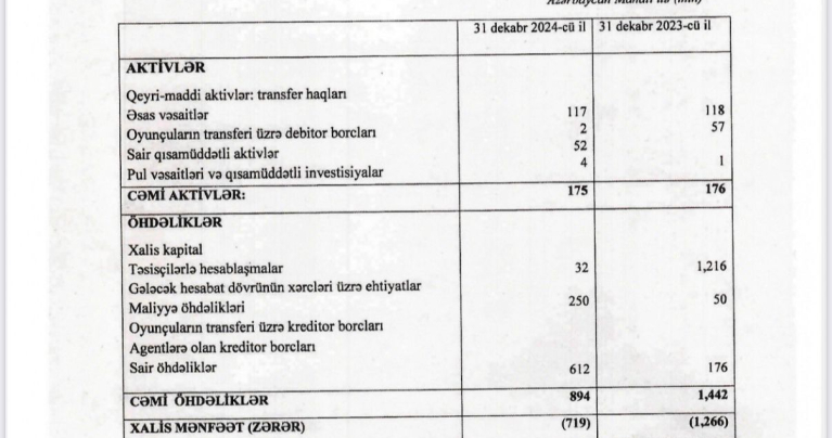 İllik hesabat