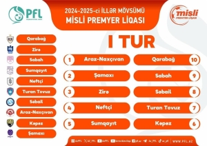 Premyer Liqada yeni mövsümün püşkü atıldı