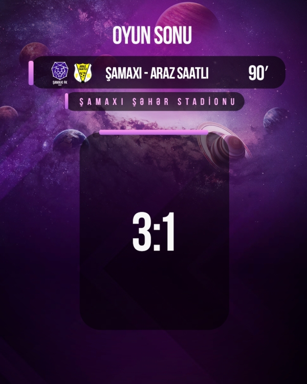 “Şamaxı” ÇEMPİON !